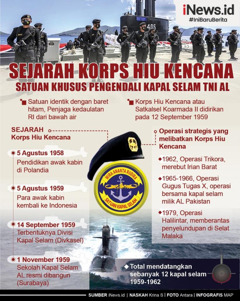 Infografis Sejarah Korps Hiu Kencana, Satuan Khusus Pengendali Kapal Selam TNI AL