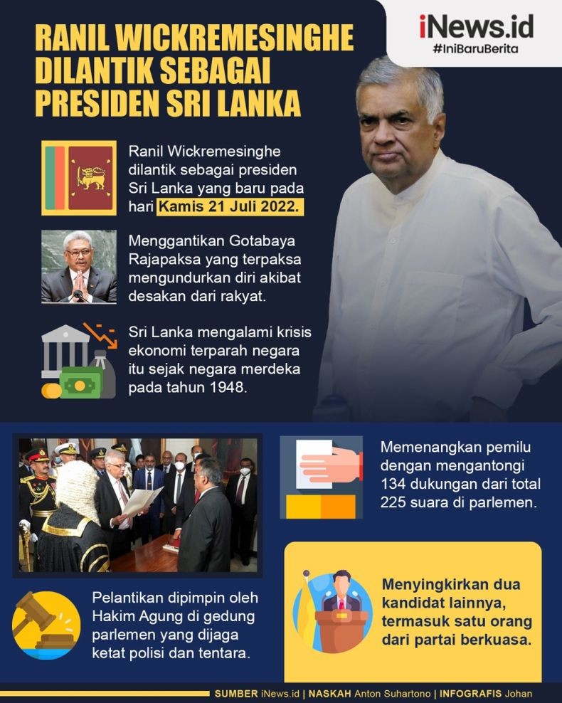 Infografis Ranil Wickremesinghe Dilantik sebagai Presiden Sri Lanka