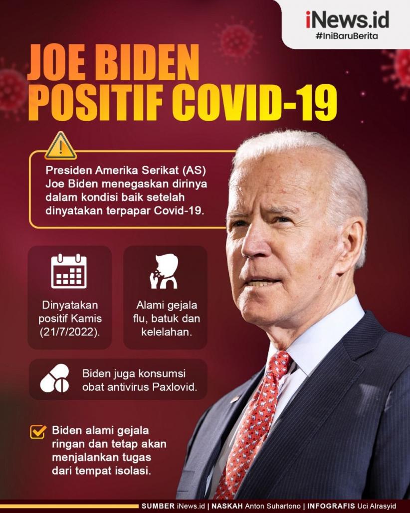 Infografis Joe Biden Positif Covid-19