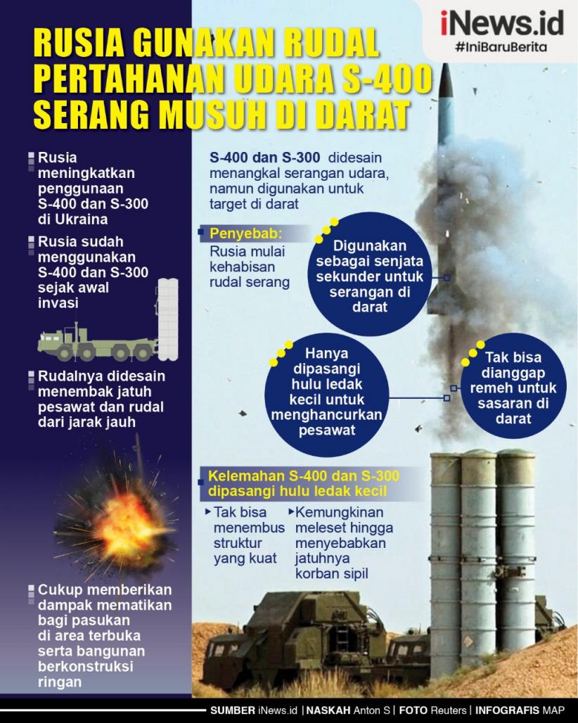 Infografis Rusia Gunakan Rudal Pertahanan Udara S-400 Serang Musuh di Darat