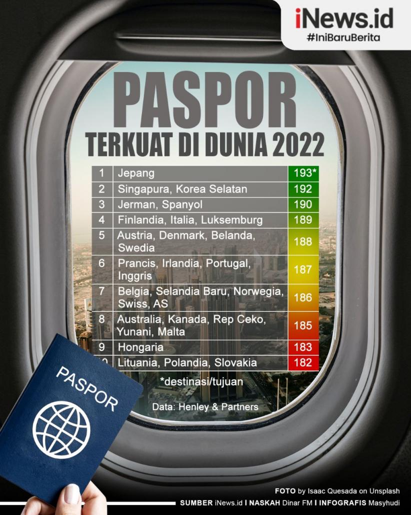 Infografis Paspor Terkuat di Dunia 2022