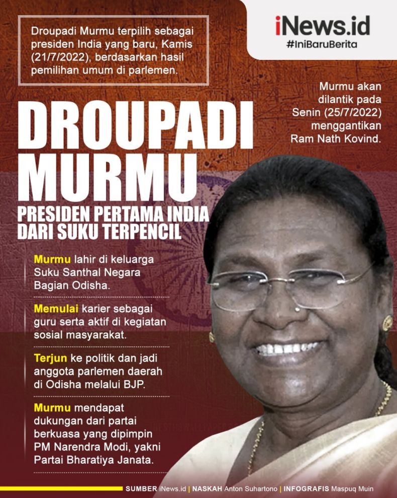 Infografis Droupadi Murmu Jadi Presiden India yang Baru