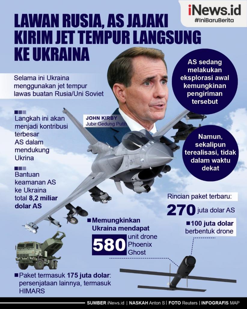 Infografis AS Jajaki Kirim Jet Tempur Langsung ke Ukraina untuk Lawan Rusia