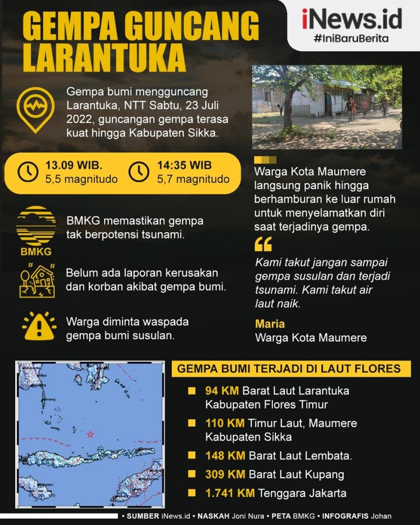 Infografis Gempa Beruntun Guncang Larantuka NTT