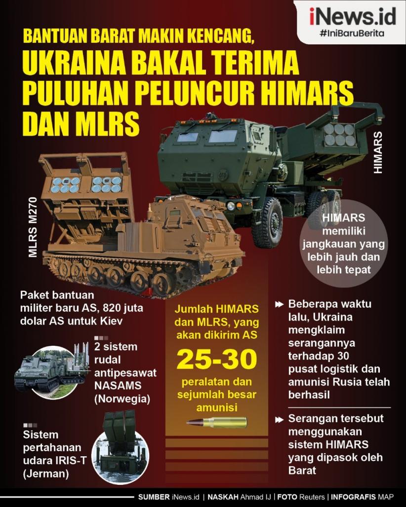 Infografis Ukraina Bakal Terima Puluhan Peluncur HIMARS dan MLRS dari Barat