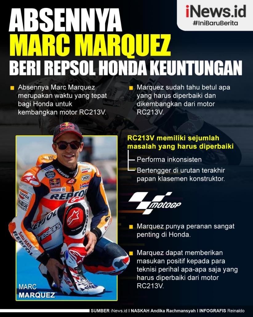 Infografis Absennya Marc Marquez Beri Repsol Honda Keuntungan