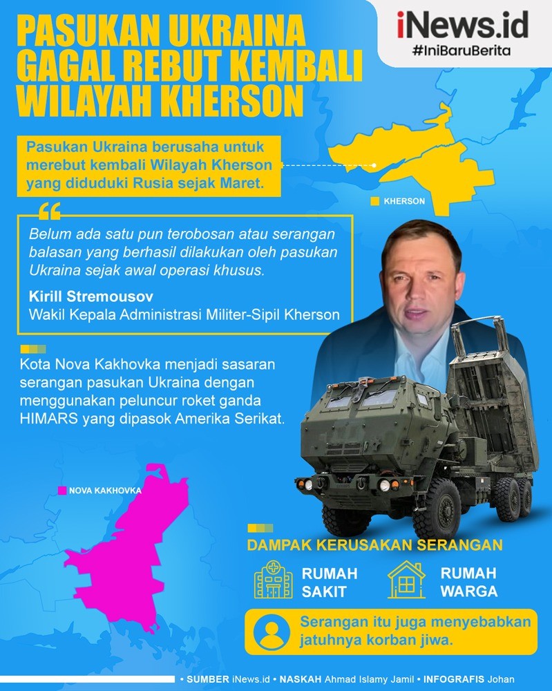 Infografis Pasukan Ukraina Gagal Rebut Kherson dari Rusia