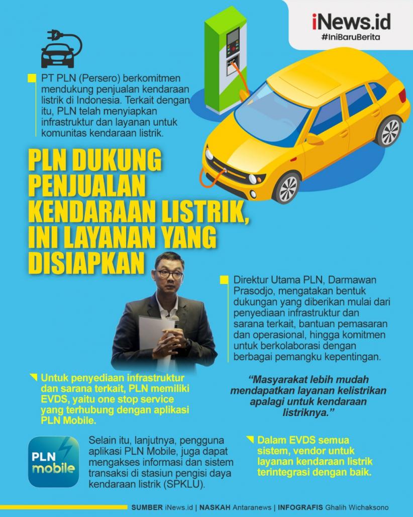 Infografis Ini Layanan PLN untuk Pacu Penjualan Kendaraan Listrik