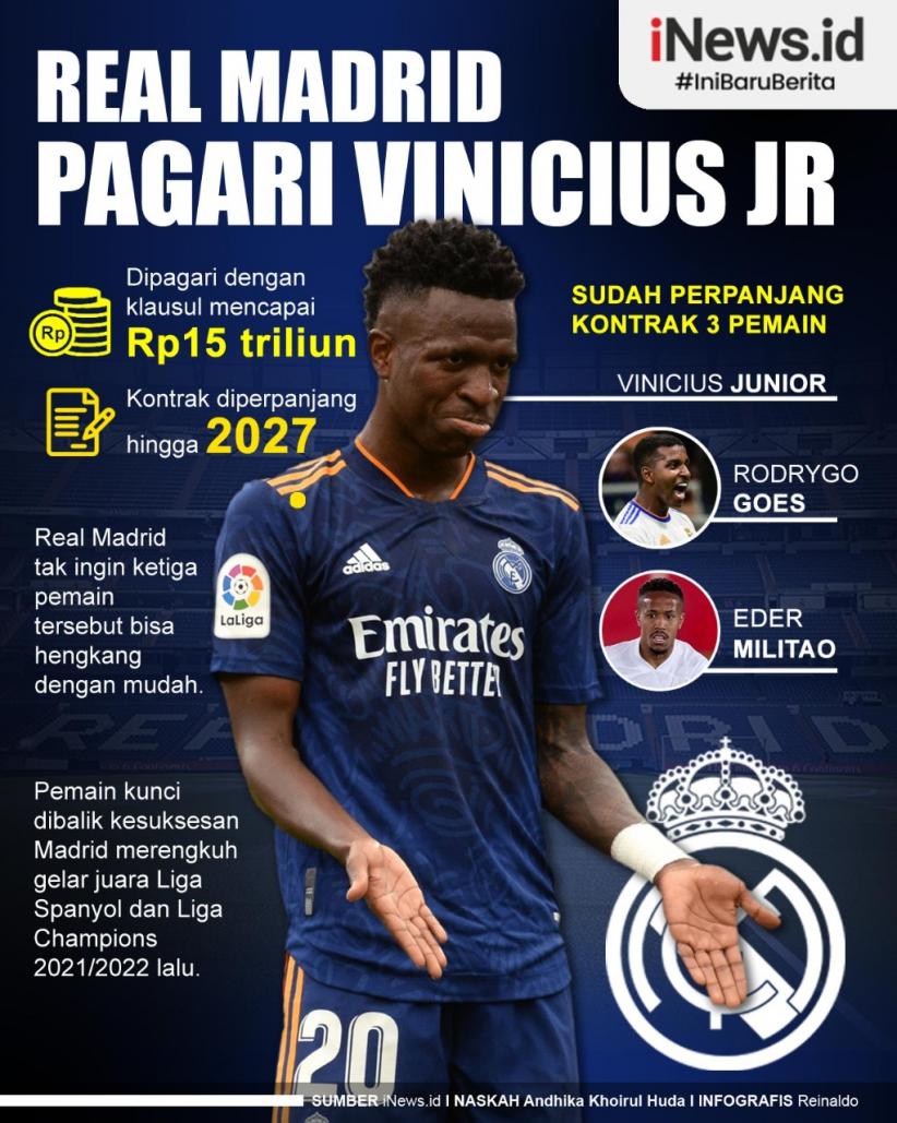 Infografis Real Madrid Pagari Vinicius Junior dengan Klausul Rp15 Triliun