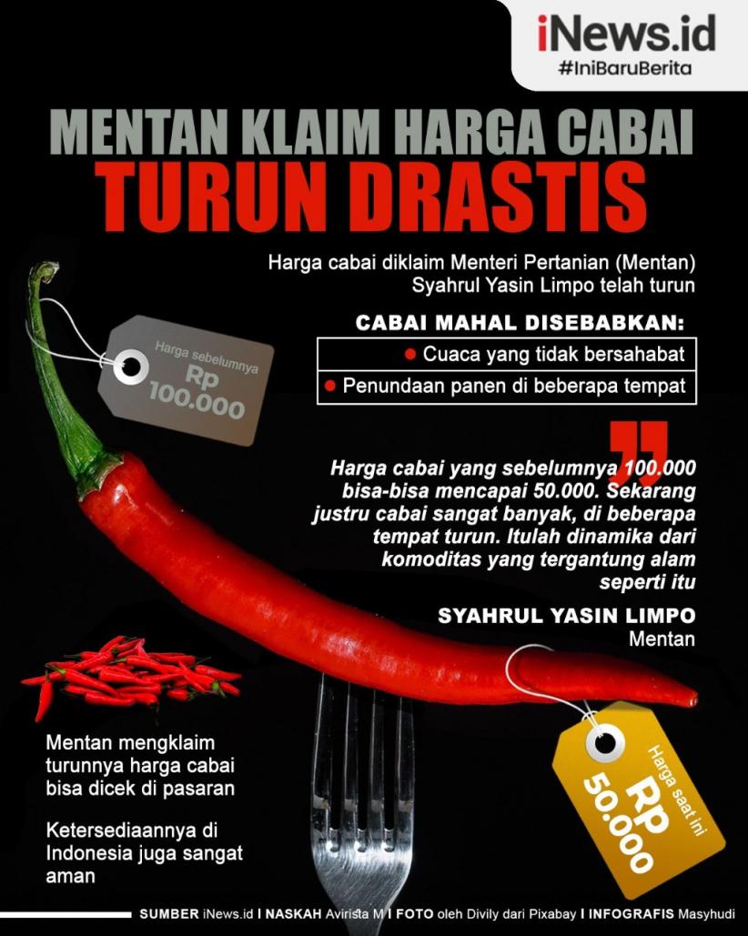 Infografis Mentan Klaim Harga Cabai Turun Drastis