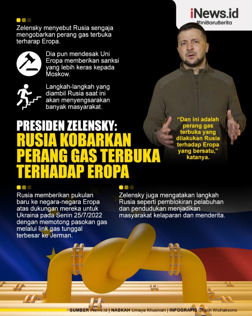 Infografis Rusia Dituding Kobarkan Perang Gas Terbuka terhadap Eropa