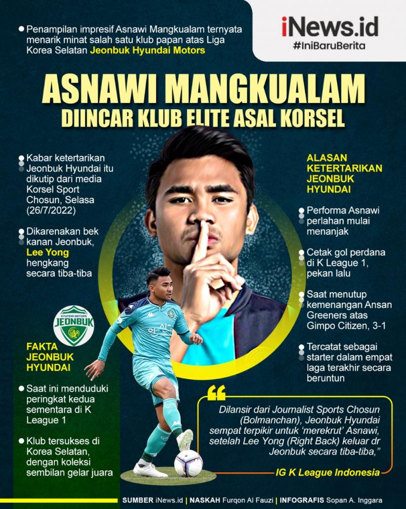 Infografis Asnawi Mangkualam Dibidik Klub Elite Korea Selatan