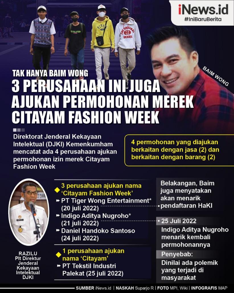 Infografis 3 Perusahaan yang Juga Ajukan Permohonan Merek Citayam Fashion Week
