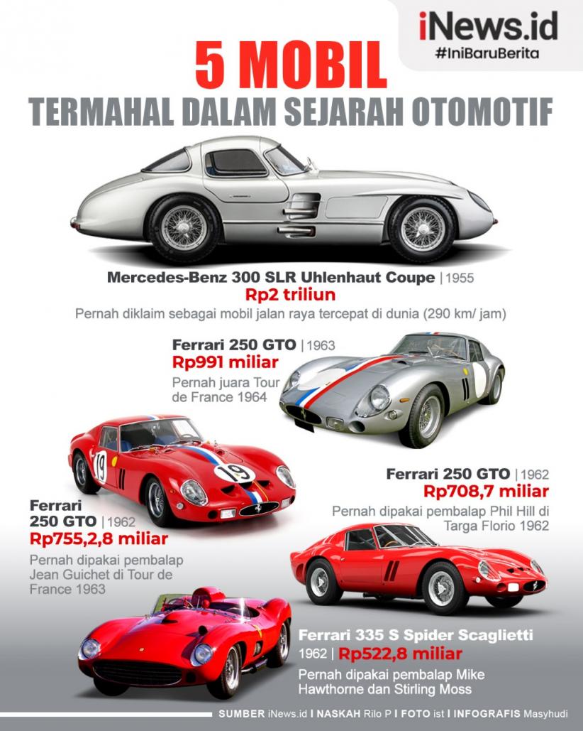 Infografis 5 Mobil Langka Termahal dalam Sejarah Otomotif, Mercedes-Benz Punya Mobil Rp2 Triliun