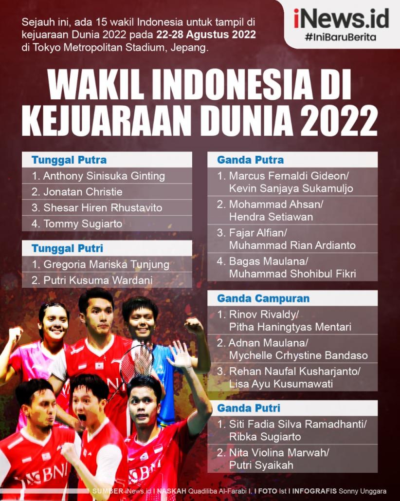 Infografis Daftar Wakil Indonesia di Kejuaraan Dunia Bulu Bulu Tangkis 2022