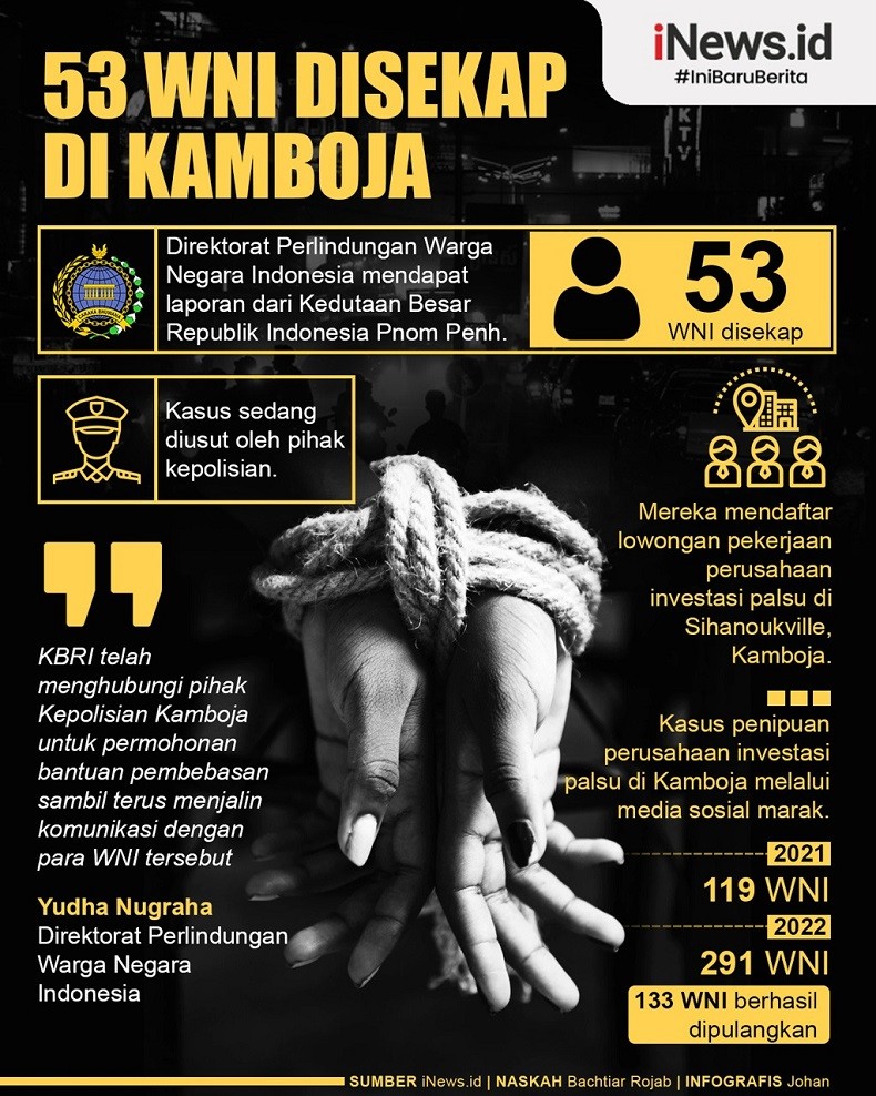 Infografis 53 WNI Disekap di Kamboja 