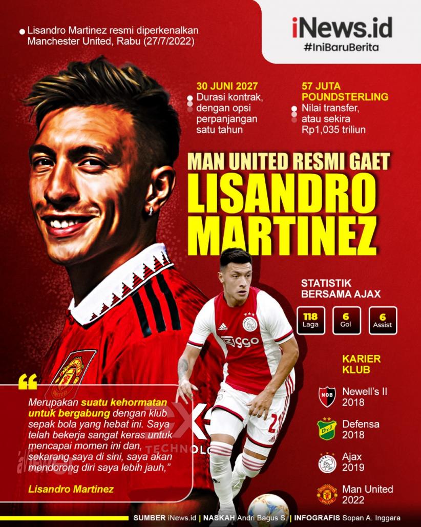 Infografis Lisandro Martinez Resmi Gabung Manchester United