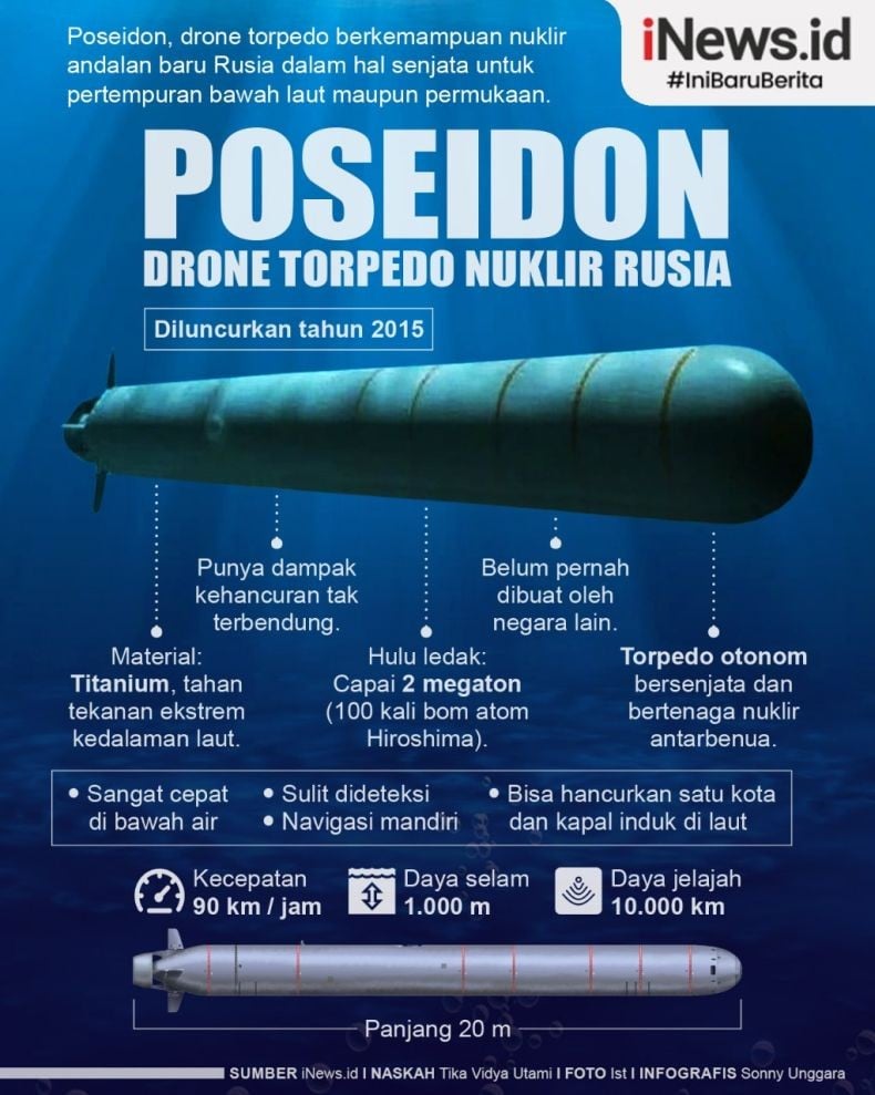 Infografis Drone Torpedo Nuklir Poseidon Rusia, Bisa Hancurkan Kota