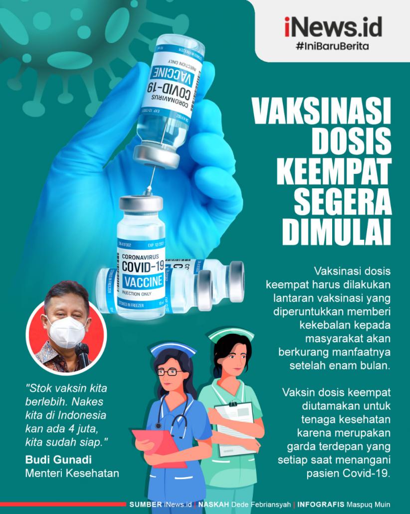 Infografis Vaksinasi Dosis Keempat Segera Dimulai