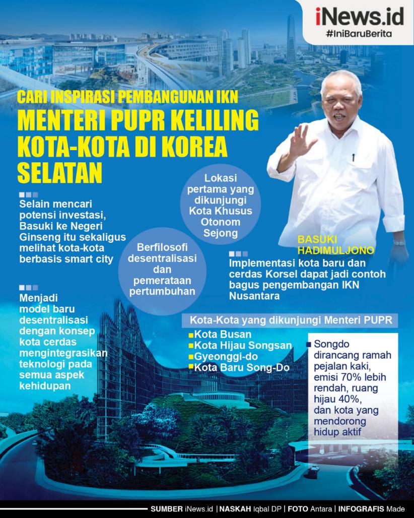 Infografis Cari Inspirasi Pembangunan IKN, Menteri PUPR Keliling Kota-kota di Korea Selatan