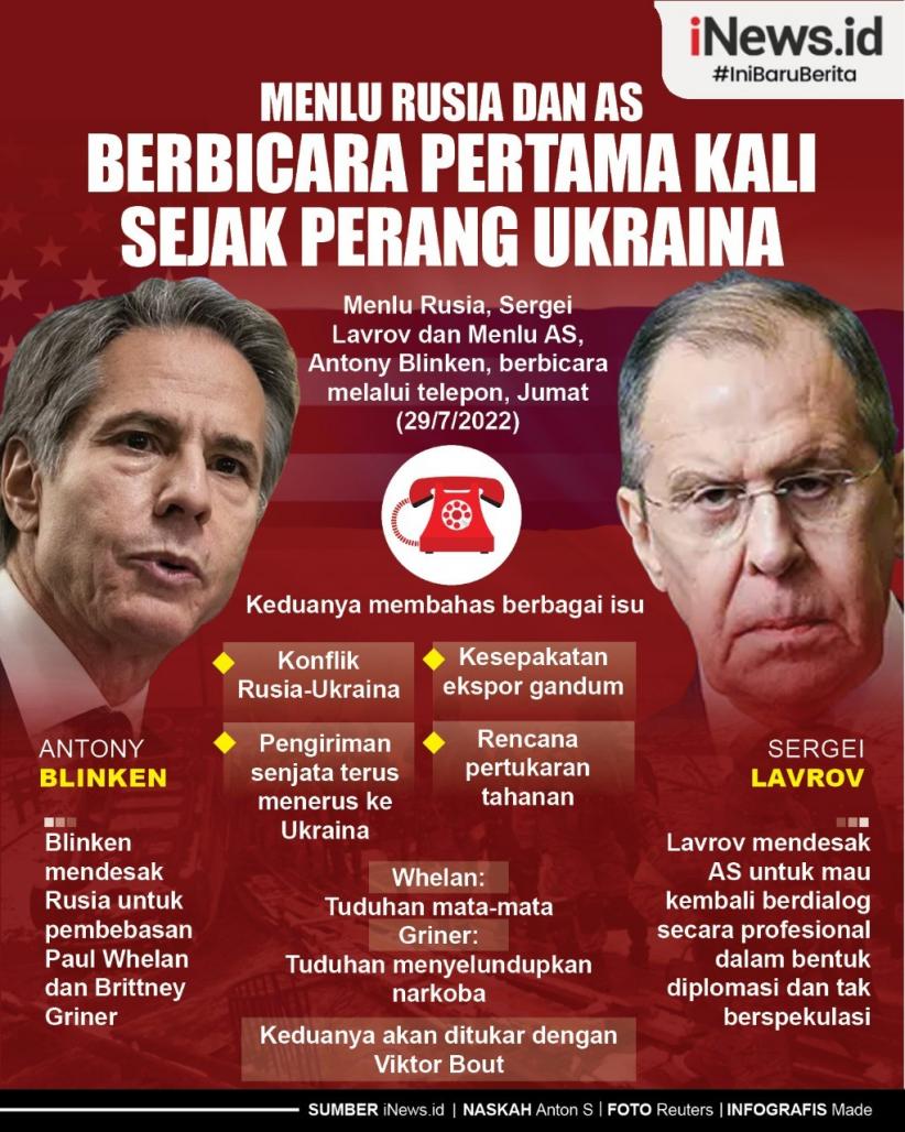 Infografis Menlu Rusia dan AS Berbicara Pertama Kali sejak Perang Ukraina
