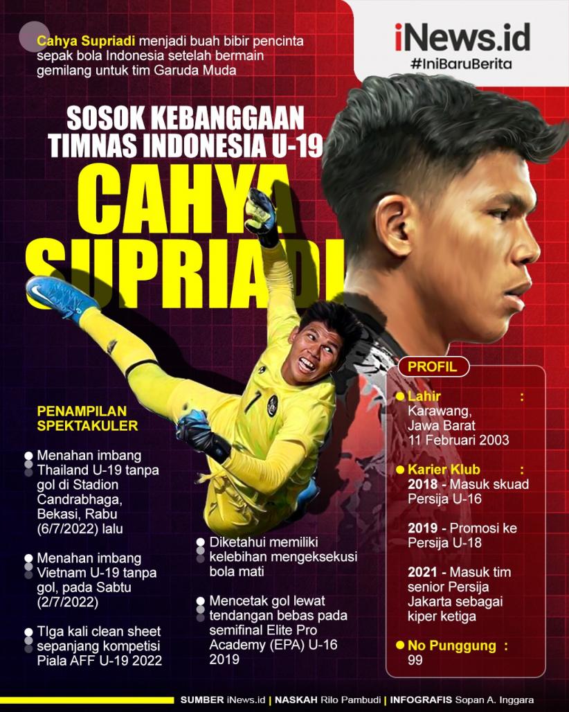 Infografis Cahya Supriadi Sosok Kebanggaan Timnas Indonesia U-19