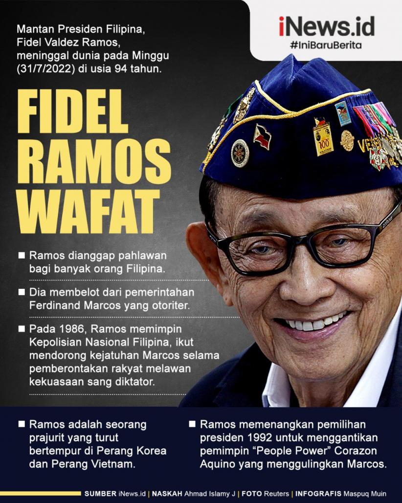 Infografis Fidel Ramos Wafat