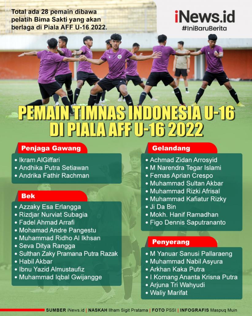Infografis Daftar Pemain Timnas Indonesia di Piala AFF U-16 2022