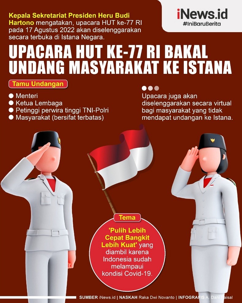 Infografis Upacara Hut Ke 77 Ri Bakal Undang Masyarakat Ke Istana