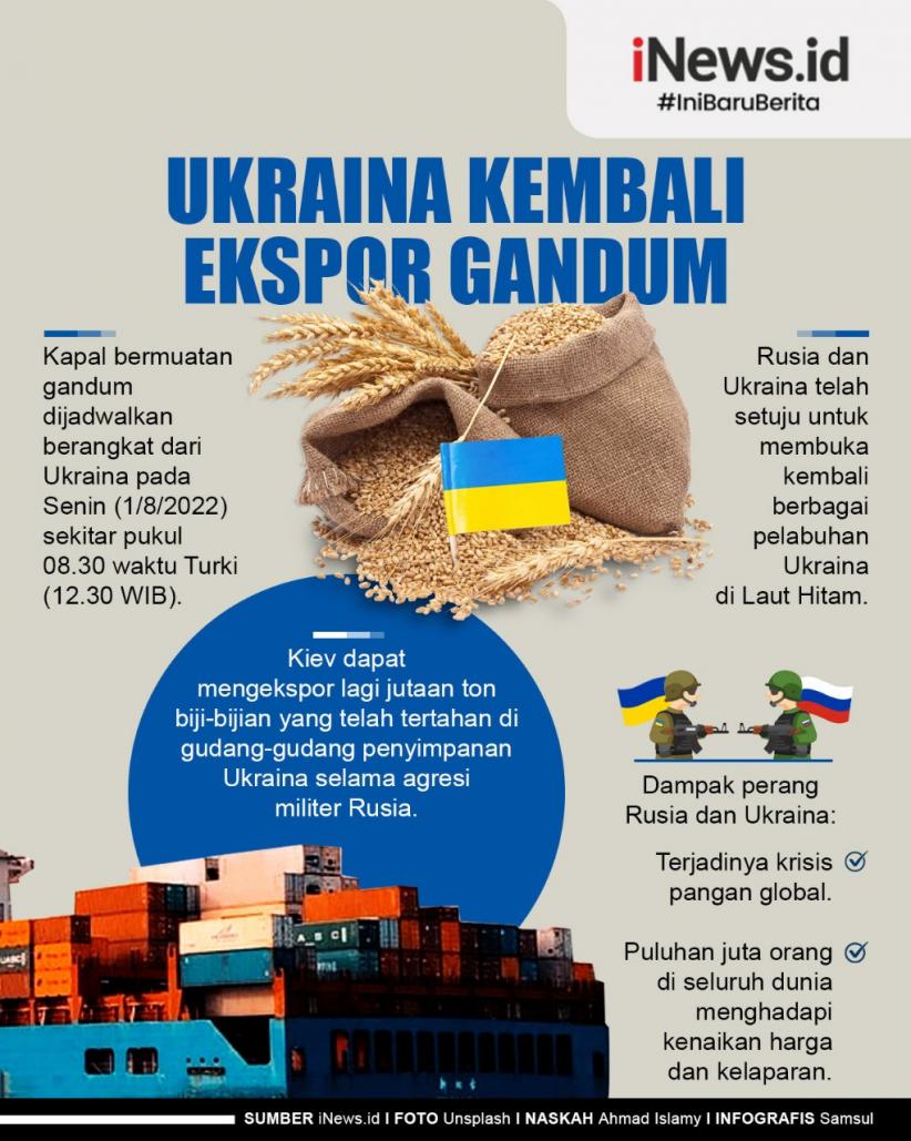 Infografis Ukraina Kembali Ekspor Gandum