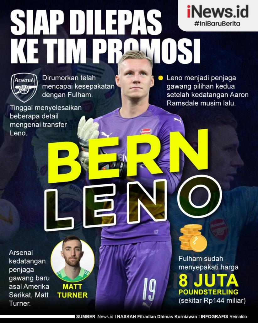 Infografis Bernd Leno Siap Dilepas Arsenal ke Tim Promosi