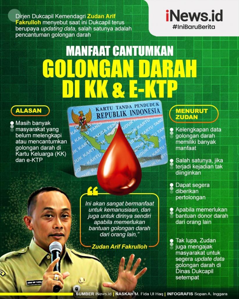 Infografis Pentingnya Cantumkan Golongan Darah di KK dan e-KTP