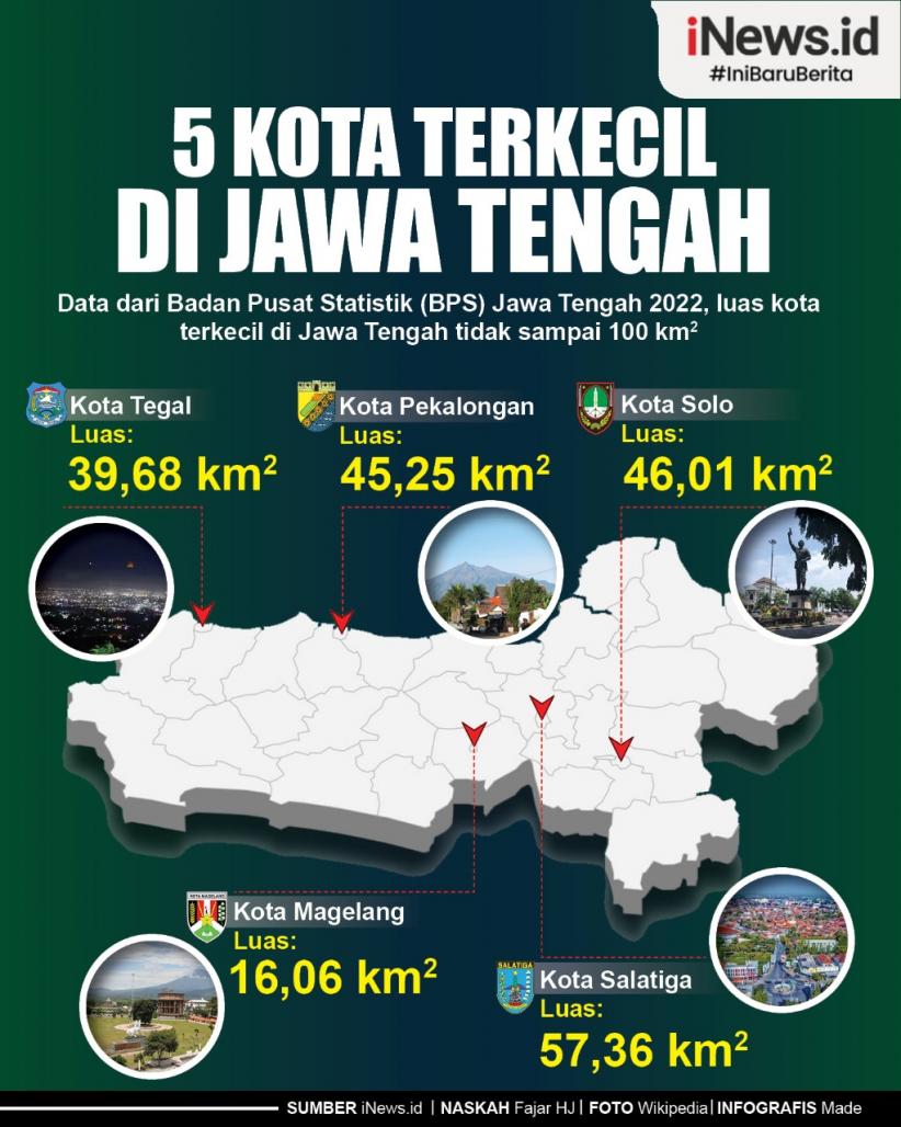  Infografis 5 Kota Terkecil di Jawa Tengah