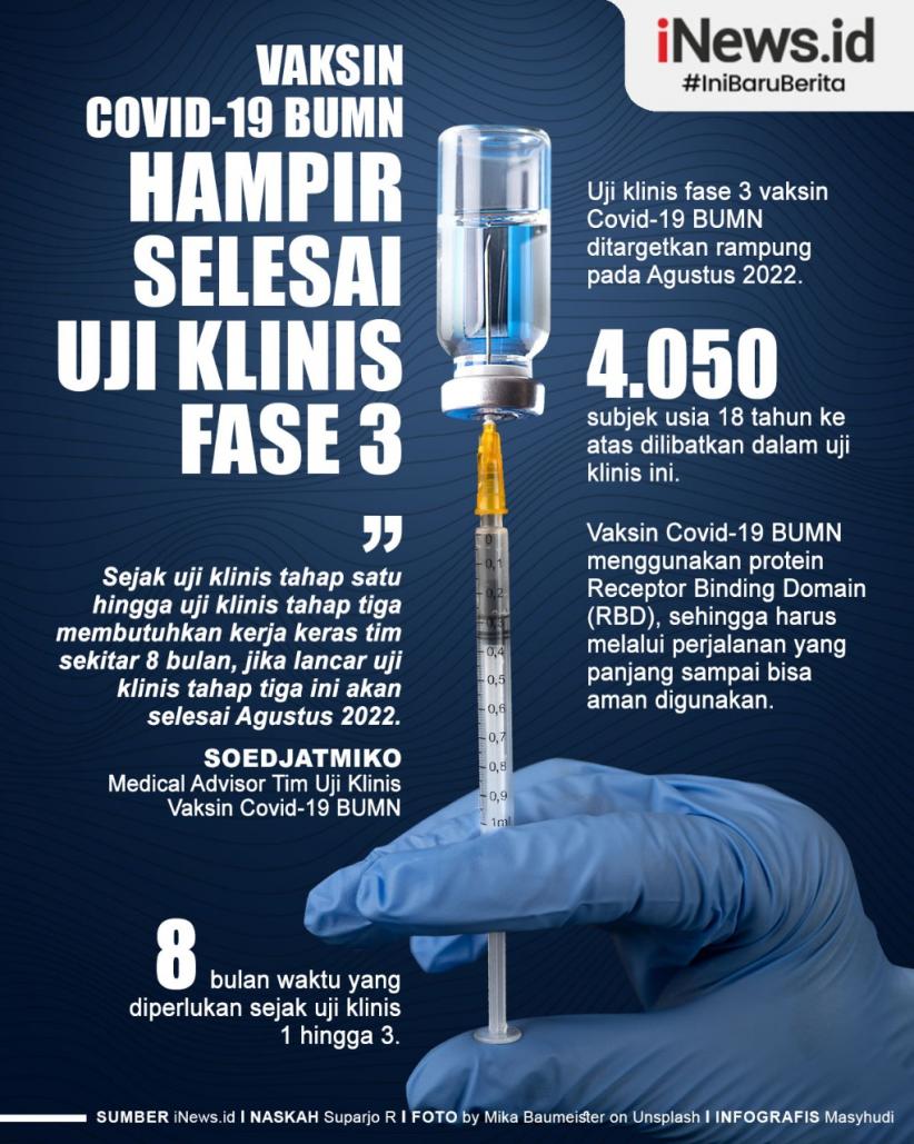 Infografis Vaksin Covid-19 BUMN Hampir Selesai Uji Klinis Fase 3