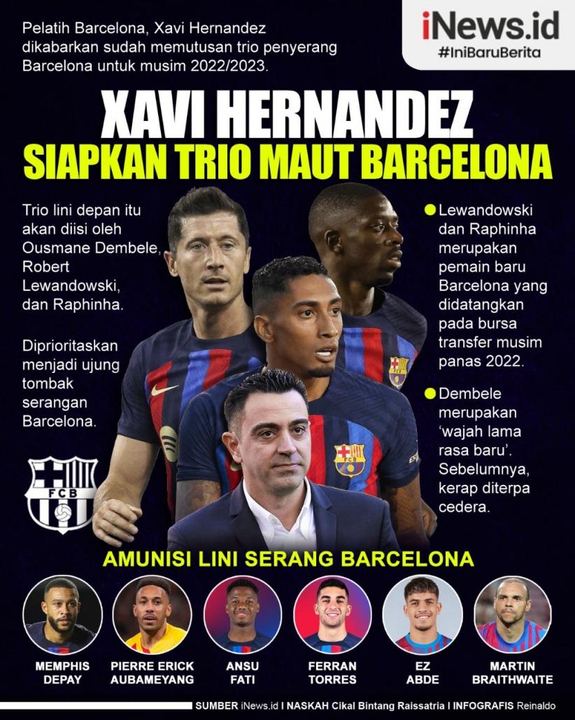 Infografis Xavi Hernandez Siapkan Trio Maut Barcelona