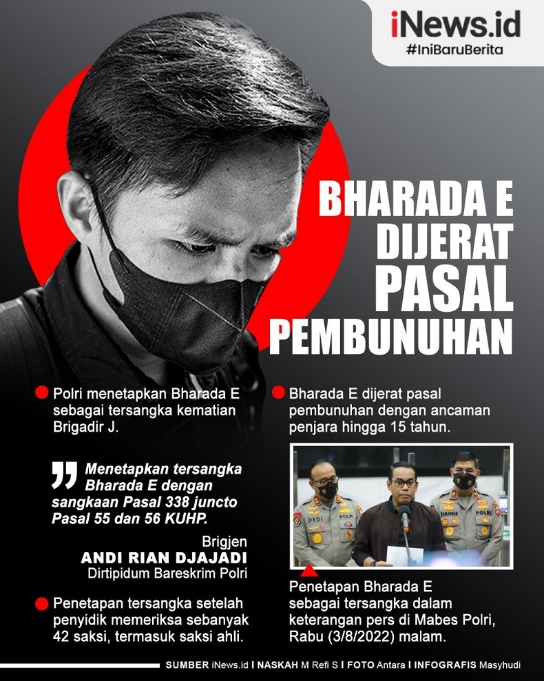 Infografis Bharada E Dijerat Pasal Pembunuhan