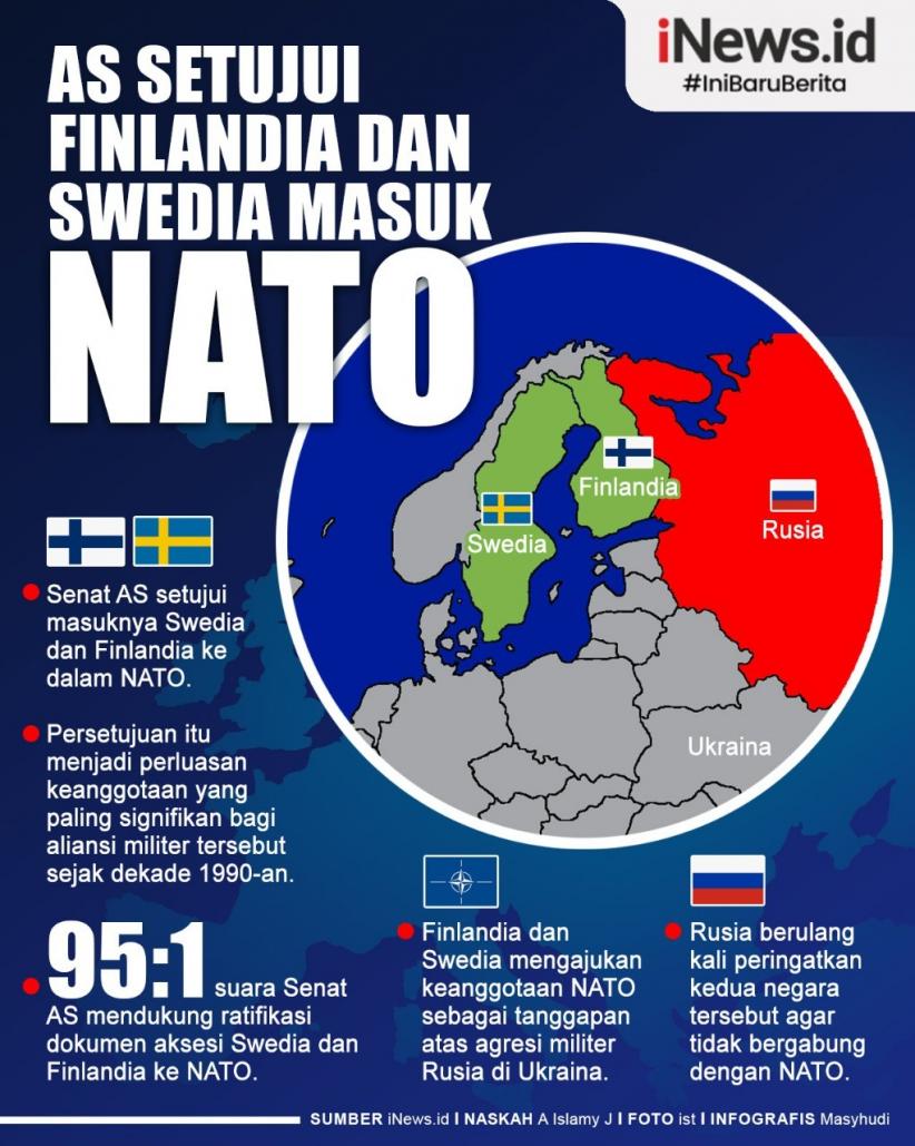 Infografis Senat AS Setuju Finlandia dan Swedia Gabung NATO