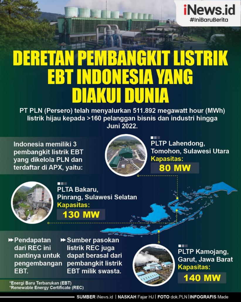 Infografis Deretan Pembangkit Listrik EBT Indonesia yang Diakui Dunia