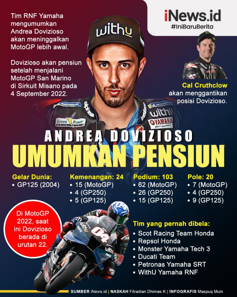 Infografis Andrea Dovizioso Pensiun usai MotoGP San Marino 2022