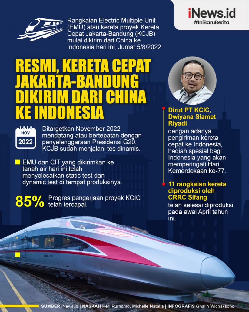 Infografis Resmi, Kereta Cepat Jakarta-Bandung Dikirim dari China ke Indonesia