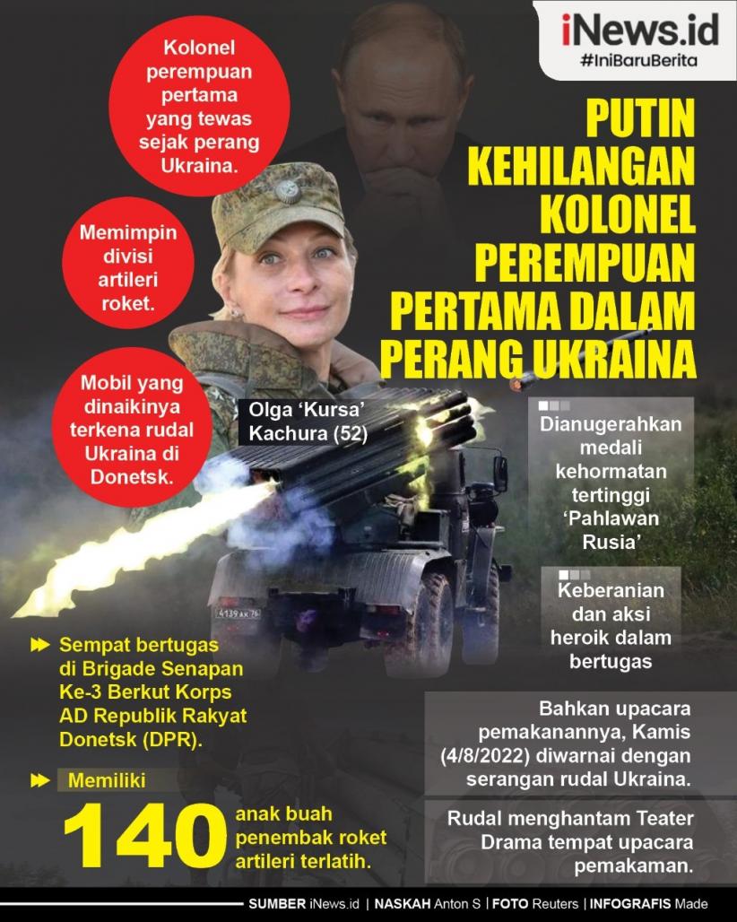 Infografis Putin Kehilangan Kolonel Perempuan Pertama dalam Perang Ukraina