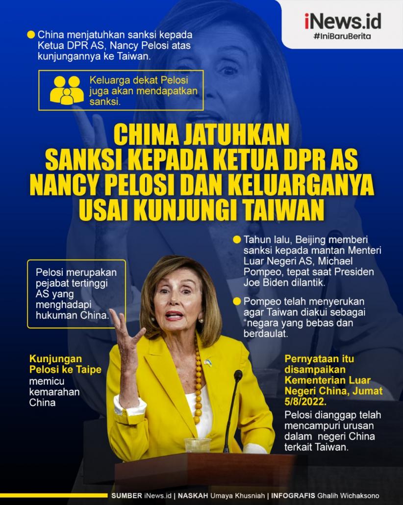 Infografis China Jatuhkan Sanksi kepada Ketua DPR AS Nancy Pelosi dan Keluarganya Usai Kunjungi Taiwan