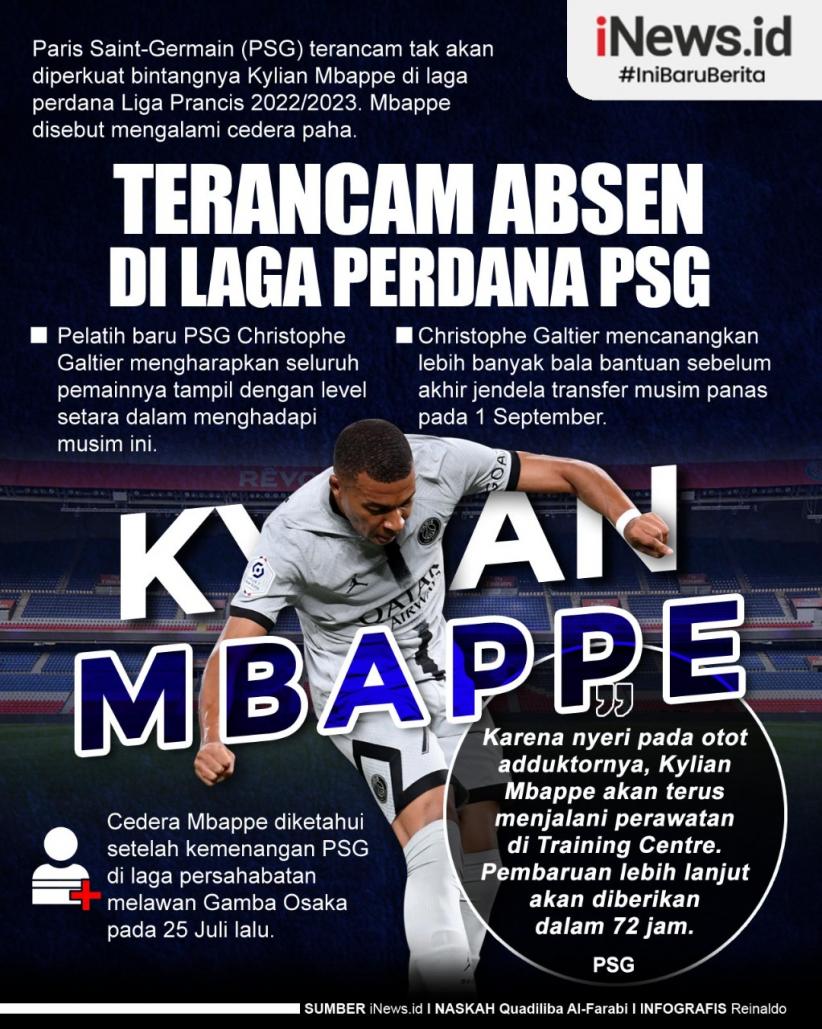 Infografis Kylian Mbappe Terancam Absen di Laga Perdana PSG