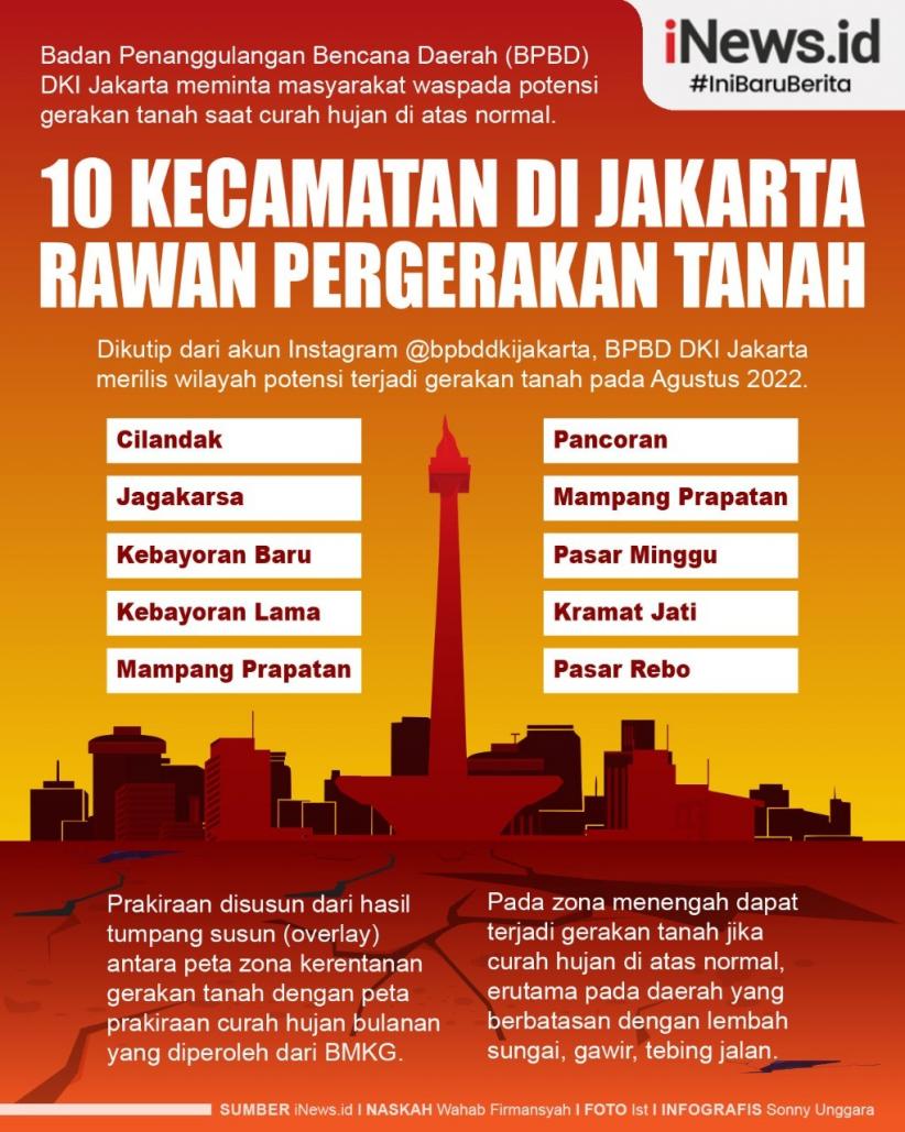 Infografis 10 Kecamatan di Jakarta Rawan Pergerakan Tanah