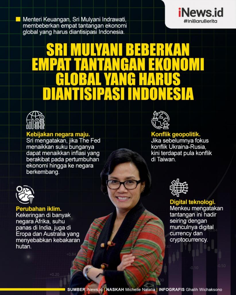 Infografis Sri Mulyani Beberkan Empat Tantangan Ekonomi Global Yang ...