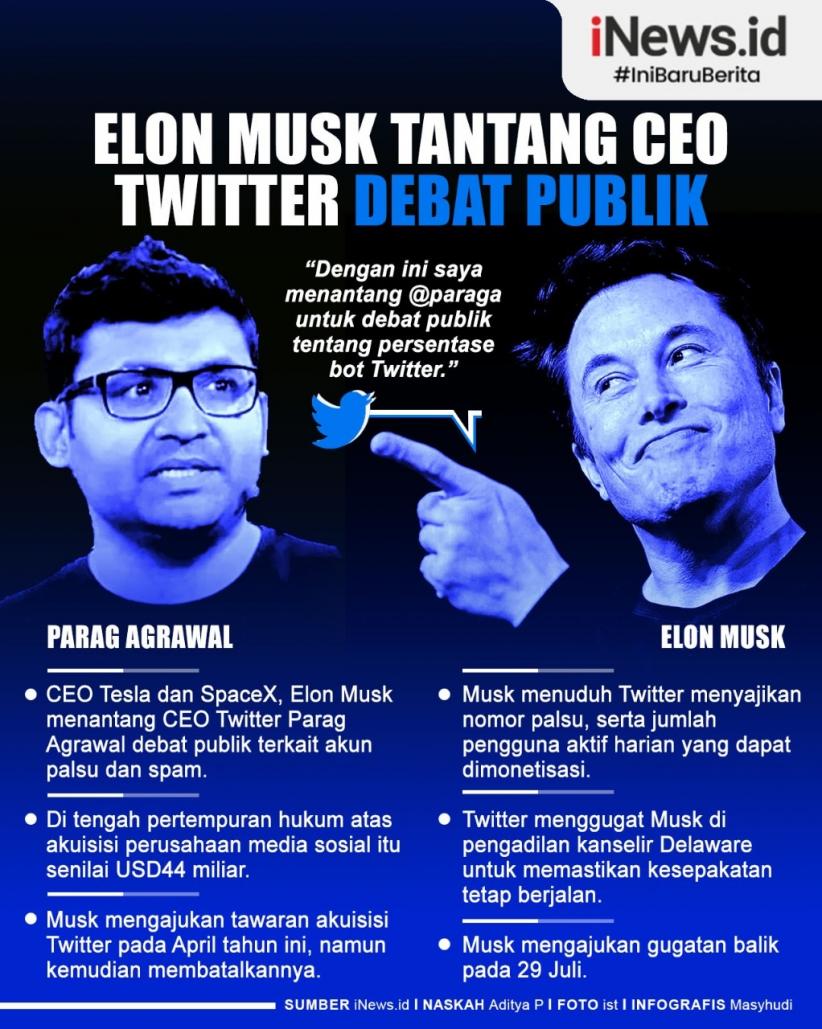 Infografis Elon Musk Tantang CEO Twitter Parag Agrawal Debat Publik 