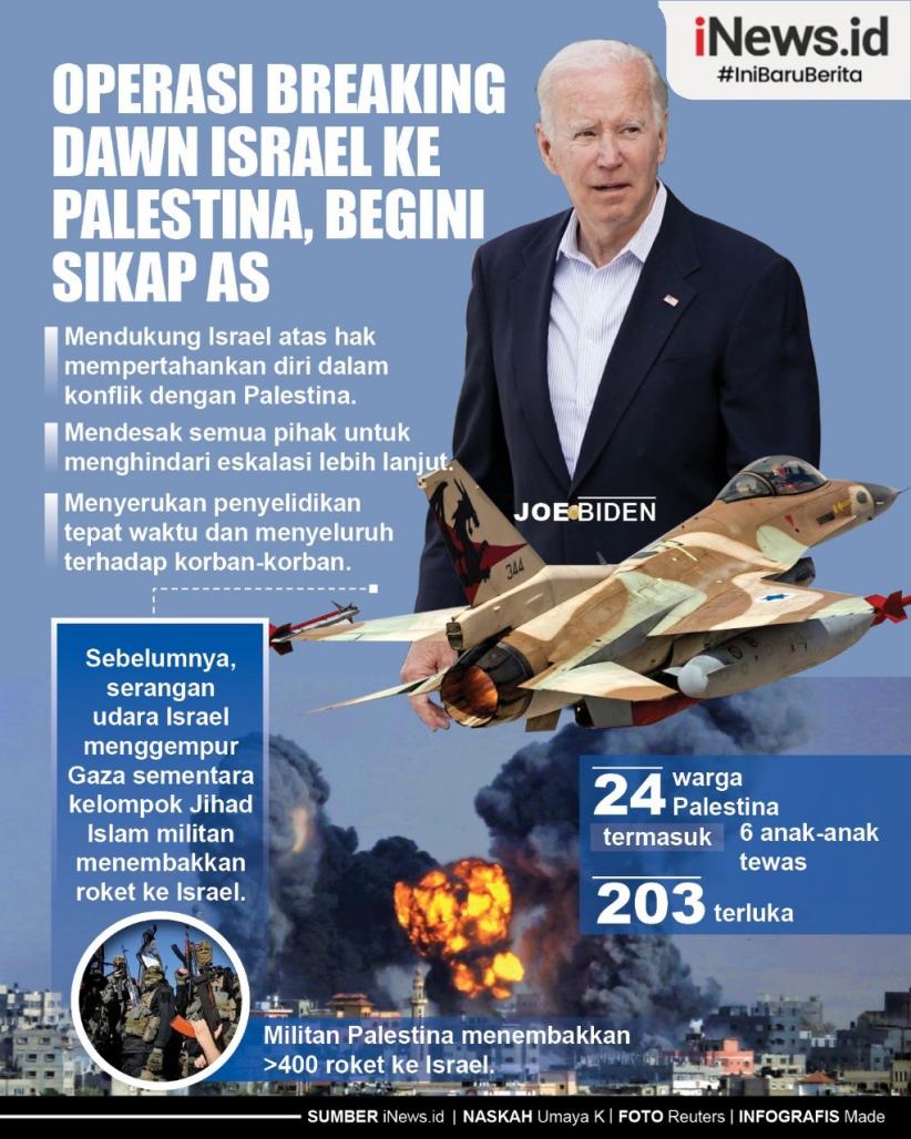 Infografis Operasi Breaking Dawn Israel di Gaza dan Standar Ganda AS