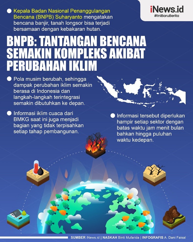 Infografis Tantangan Bencana Semakin Kompleks akibat Perubahan Iklim