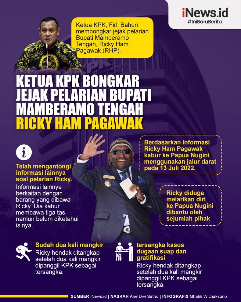 Infografis Ketua KPK Bongkar Jejak Pelarian Bupati Mamberamo Tengah Ricky Ham Pagawak