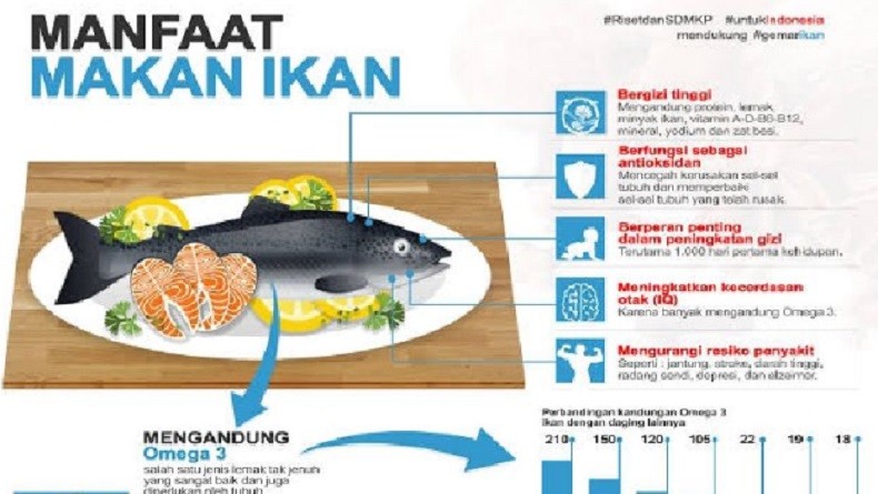 Rayakan HUT ke-77 RI, 17 Ton Disiapkan Makan Ikan Gratis untuk Warga Biak